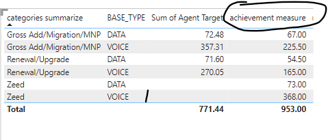 create dax measure to remove context filter - Microsoft Fabric Community