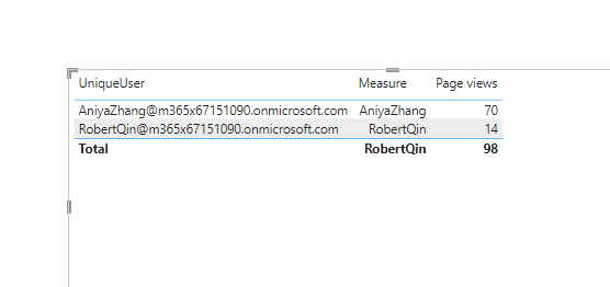 Solved: View Usage Metric - Microsoft Fabric Community