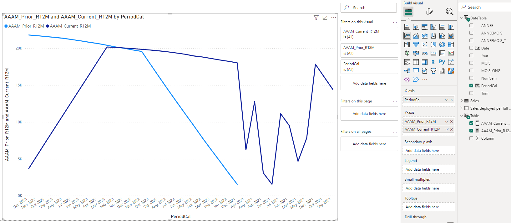 Need Help with Line Chart Aggregation Issue: Two D... - Microsoft ...