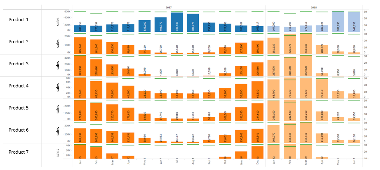 Solved: Multi-row column chart - Microsoft Fabric Community