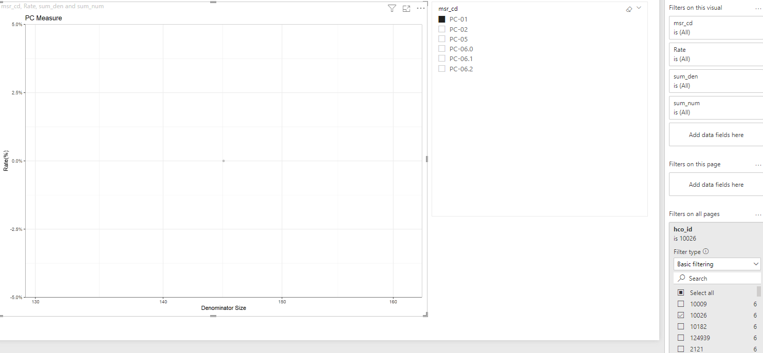 Page Filter on Visual Workaround - Microsoft Fabric Community