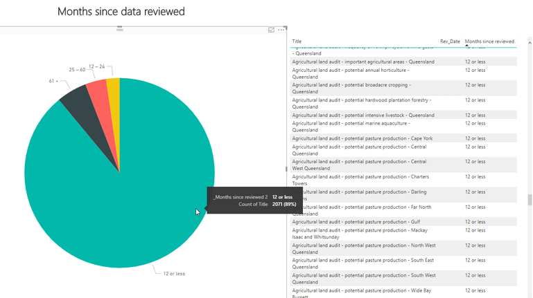 2018-04-16 16_58_18-Data lifecycle project_23 - Power BI Desktop - null.png