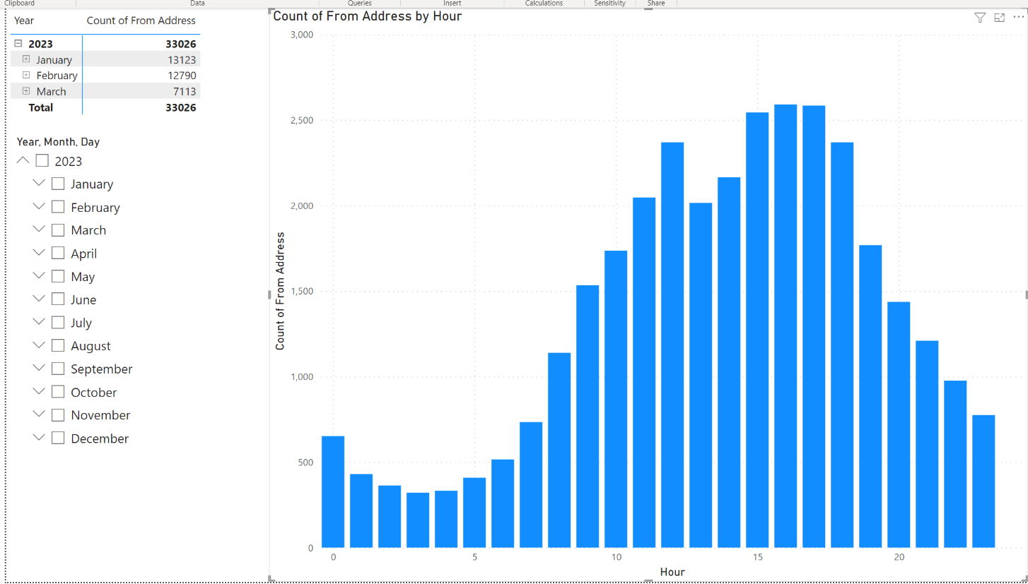 Average a counted value - Microsoft Fabric Community