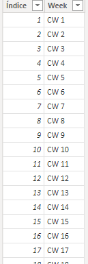 Solved: How to order by ascending week. - Microsoft Fabric Community