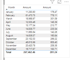 Average calculation - Microsoft Fabric Community