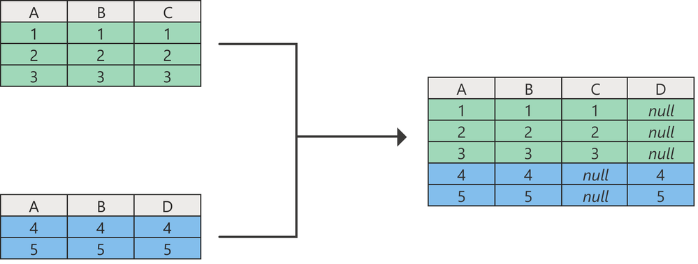 append-queries-diagram