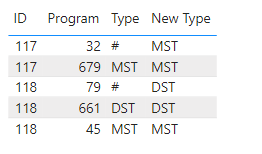Solved: Return a single value from a column based on a mea ...