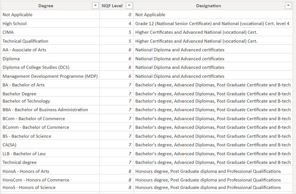 Degree & NQF table.PNG
