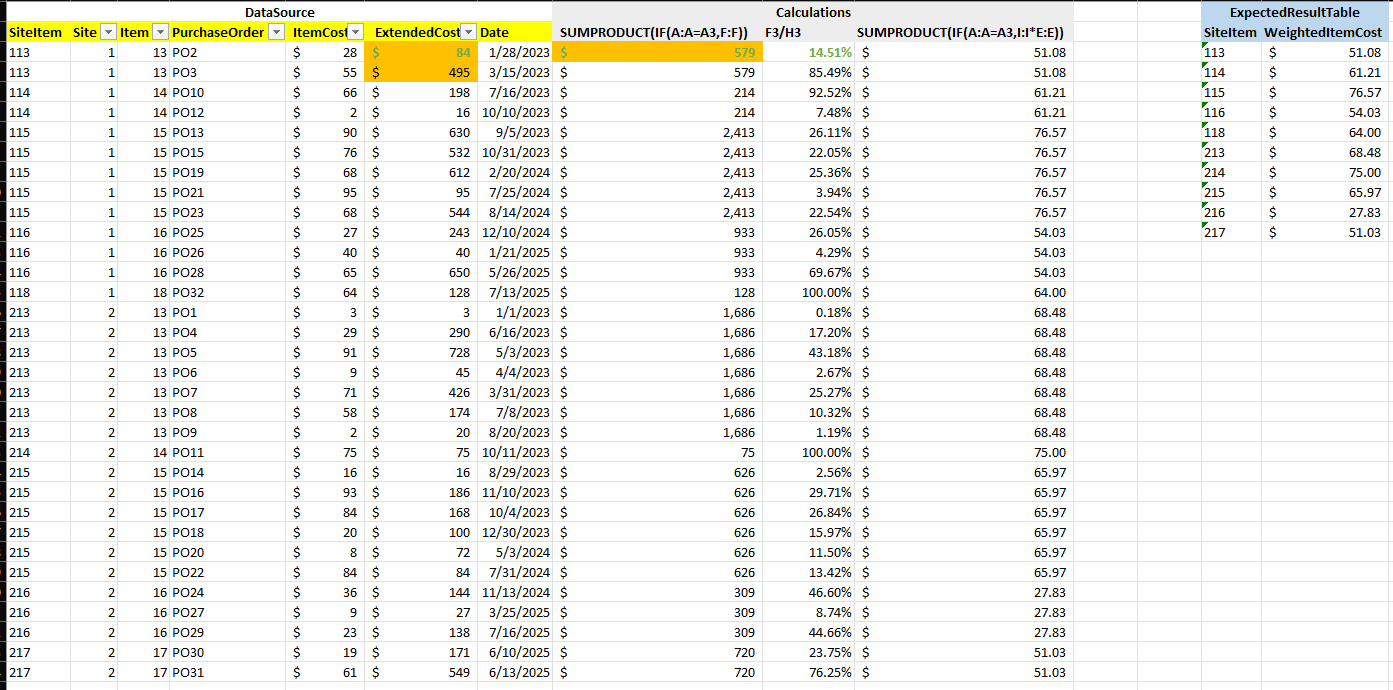 Dynamic Weighted Average in measure - Microsoft Fabric Community