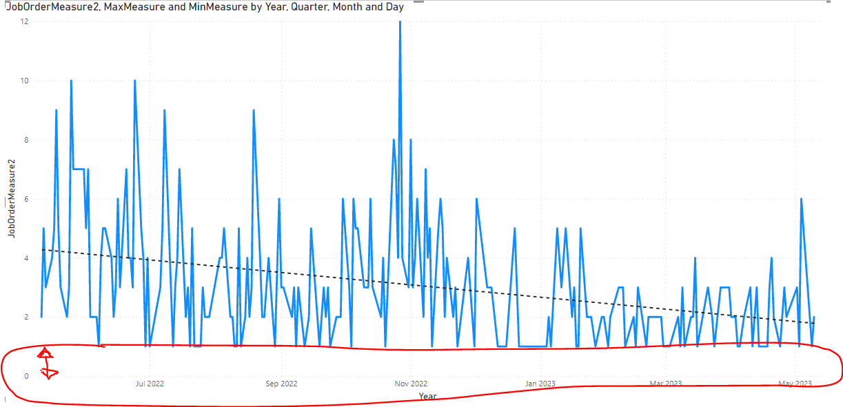 How to Trim Line Chart Time Range to Show Past YTD... - Microsoft ...