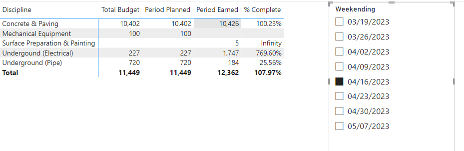 exclude column when using slicer - Microsoft Fabric Community
