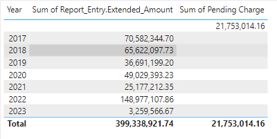 Solved: Having Issues with Table Relationships - Microsoft Fabric Community