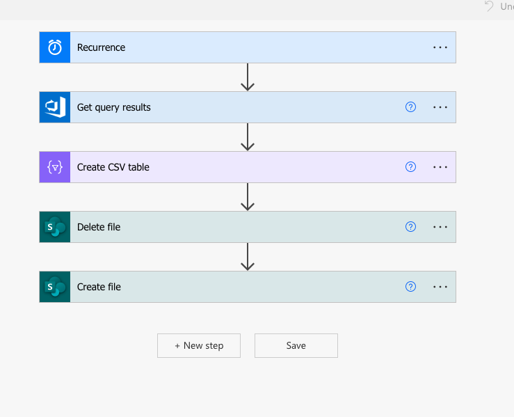Help With Azure Dev Ops dashboard in Power BI show... - Microsoft ...