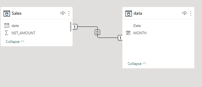 Solved: Show year to dates figures monthly - Microsoft Fabric Community