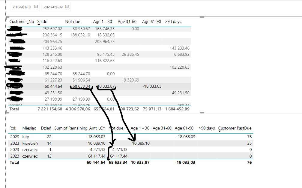 Aging report - age buskets wrong calculation - Microsoft Fabric Community