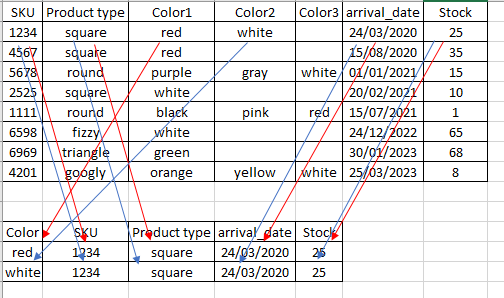 Solved: Merge columns as new events - Microsoft Fabric Community