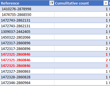 Solved: How to progressively count values in a column - Microsoft ...