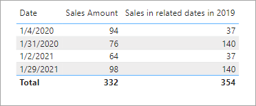 Solved: data modeling / reporting problem - Microsoft Fabric Community