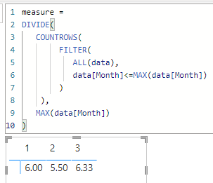 Solved: Average count in each month - Microsoft Fabric Community