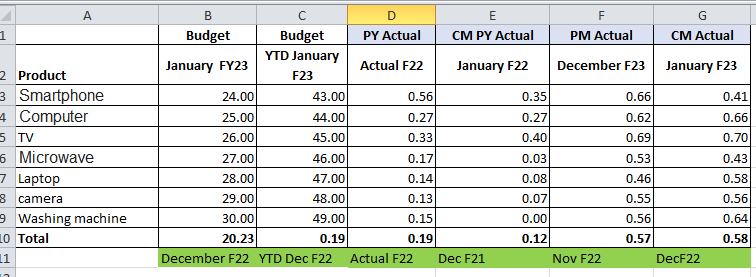Dynamically change column name in matrix based on ... - Microsoft ...
