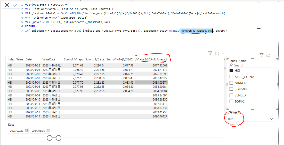 Forecast Incremental Values with POWER Dax - Microsoft Fabric Community