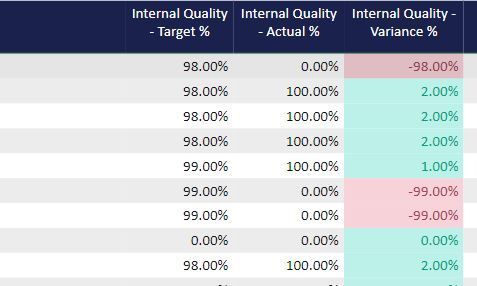 Internal  Quality Target is showing correctly in Desktop app