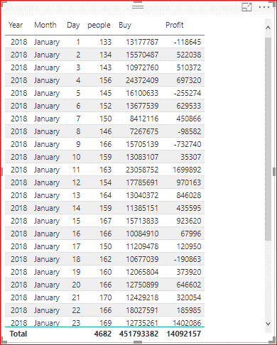 how to make Icon set in Power Bi - Microsoft Fabric Community