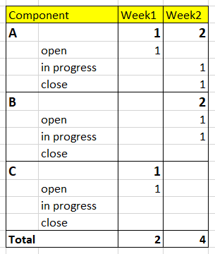 Solved: [Help] How to create zero count rows in matrix and ...