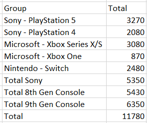 Multiple totals on matrix by group - Microsoft Fabric Community