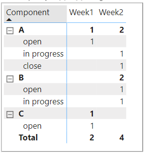 Solved: [Help] How to create zero count rows in matrix and ...
