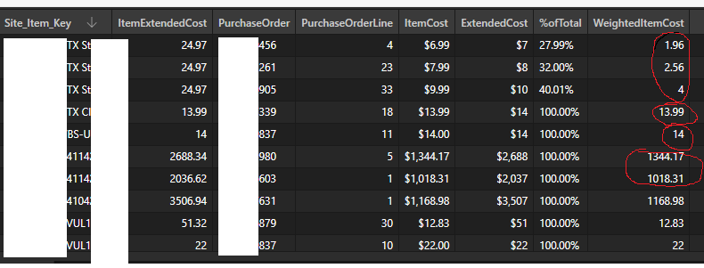 Dynamic Weighted Average in measure - Microsoft Fabric Community