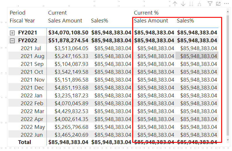 Calculation group using filter modifier looks like... - Microsoft ...
