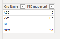 Split the rows into miltiple rows based on a cell ... - Microsoft ...