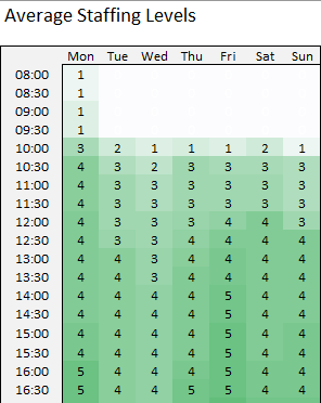Solved: Count Employees Timesheet - Microsoft Fabric Community