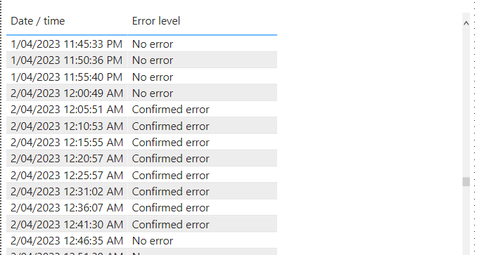 Working out time in error - Microsoft Fabric Community