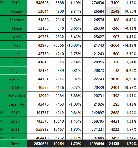 Solved: Get Delta Per Month and per Year in a Matrix with ...