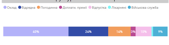 BUG 100% stacked bar chart is not showing after re... - Microsoft ...