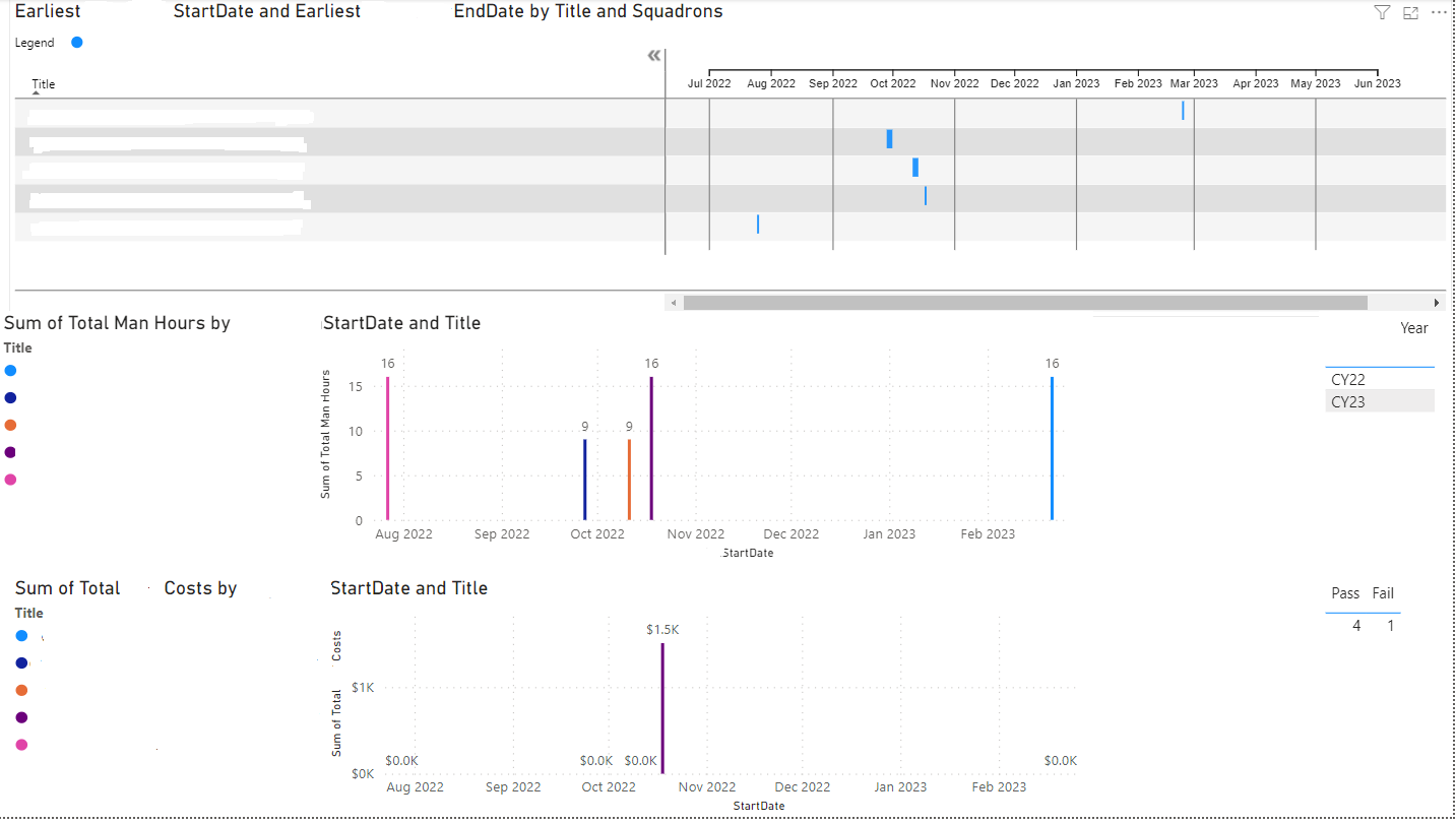 Use and on page table to filter a table - Microsoft Fabric Community