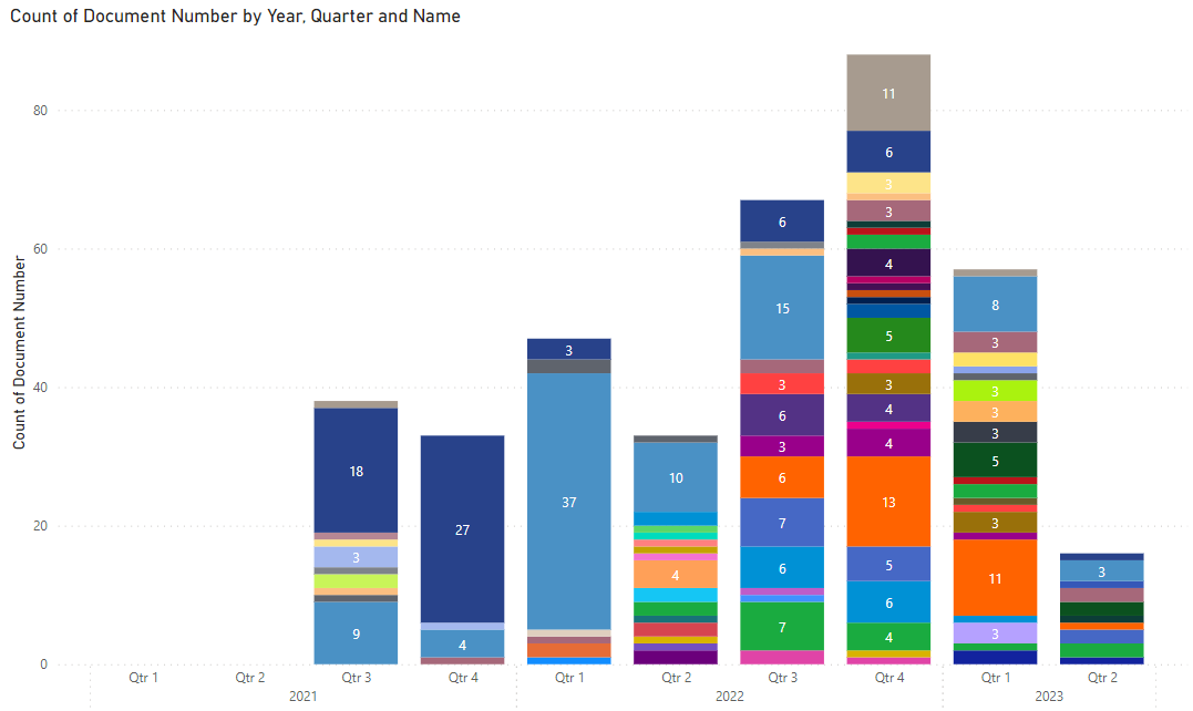 How To Group The Stacked Column Chart Microsoft Fabric Community