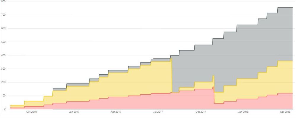 CummlativeExample - Power BI Desktop.jpg