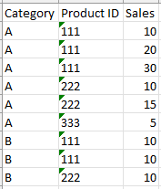 Sum of Value by Category by Product ID - Microsoft Fabric Community