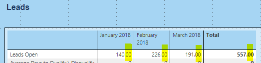 Leads Open Power BI Matrix.PNG