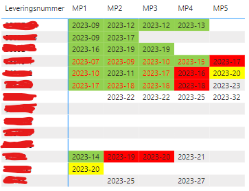 Matrix showing blank values when filtering - Microsoft Fabric Community