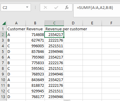 Solved: Get SUM per customer - Microsoft Fabric Community