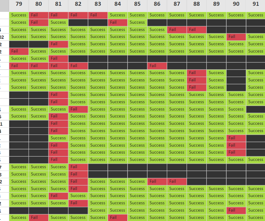 filter-a-matrix-so-only-rows-with-a-certain-value-microsoft-fabric-community