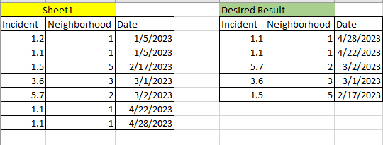 How to add a most recent table that refreshes as I... - Microsoft ...