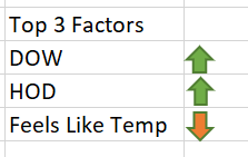 dynamic ranking - putting results in a table and t... - Microsoft ...