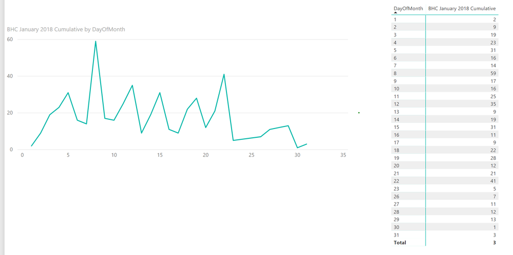 Cumulative Visuals.PNG