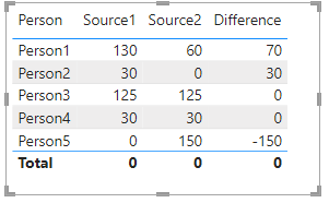Compare 2 tables - Microsoft Fabric Community