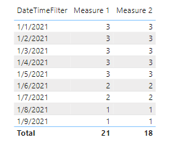 Solved: Filter Rows based on Date Column - Microsoft Fabric Community